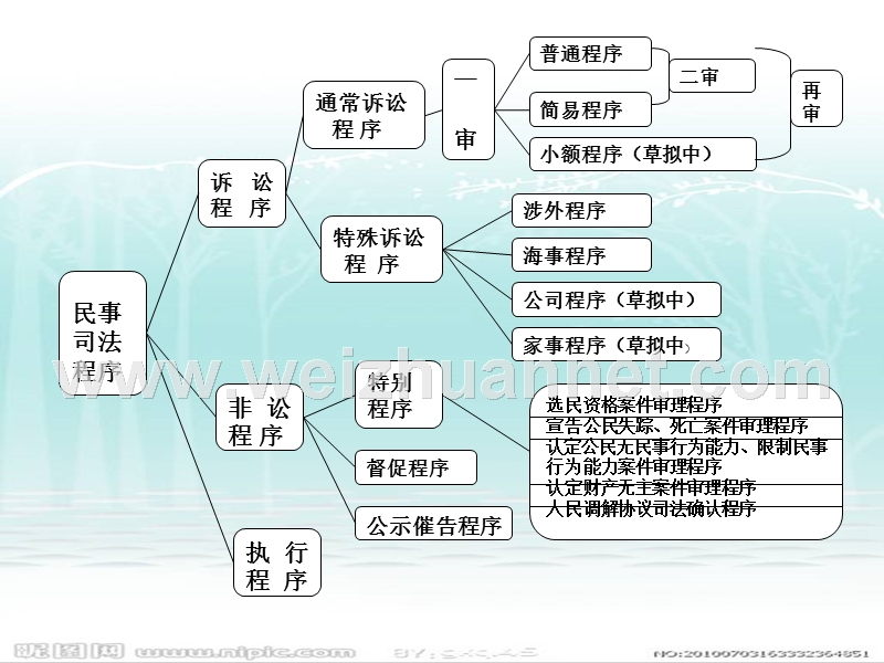 第十六单元第二课时我的权力我做主.ppt_第2页