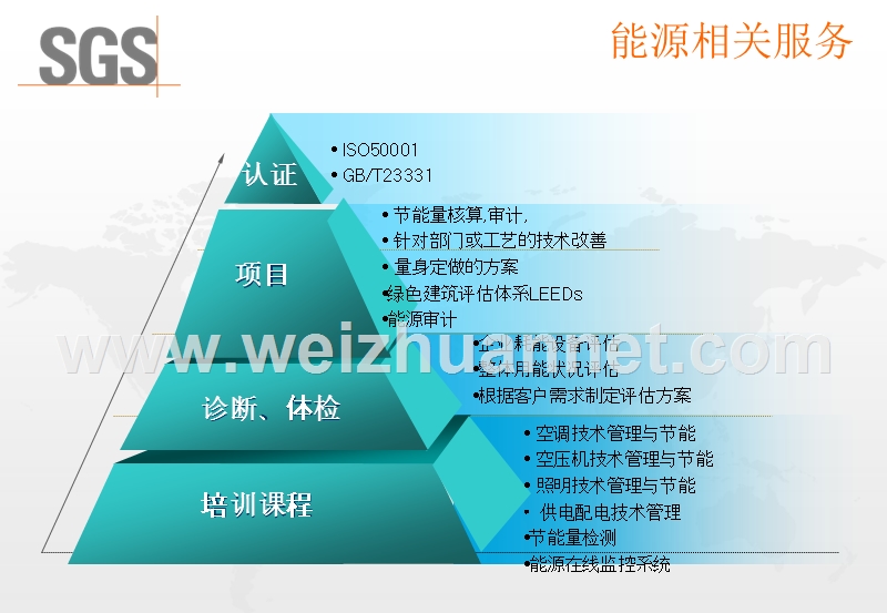 能源服务简介.ppt_第2页