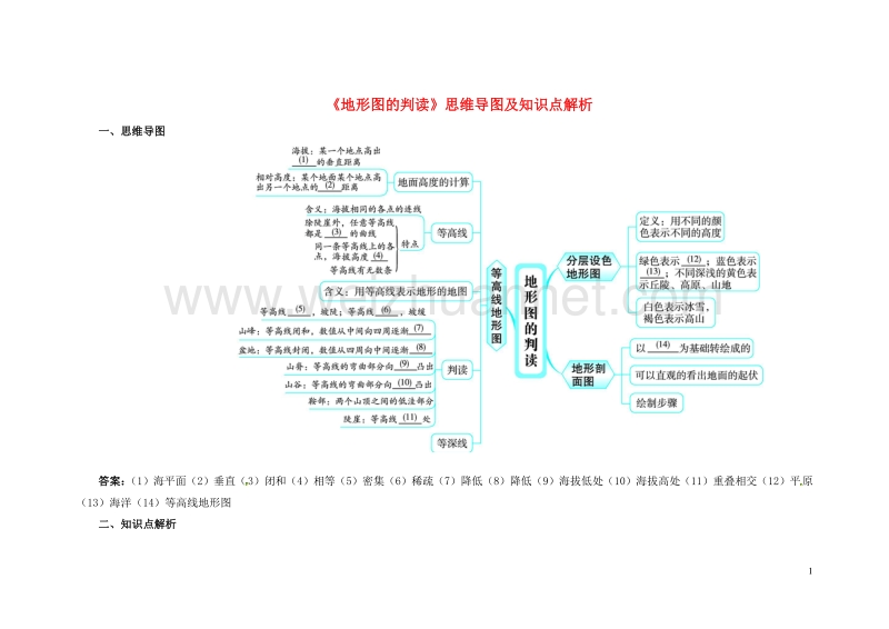 七年级地理上册 1.4 地形图的判读思维导图及知识点解析 （新版）新人教版.doc_第1页