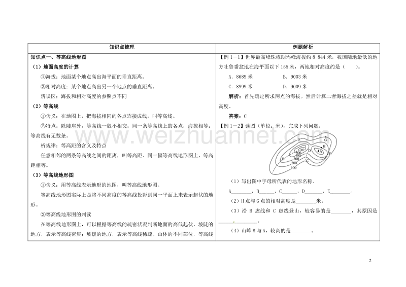 七年级地理上册 1.4 地形图的判读思维导图及知识点解析 （新版）新人教版.doc_第2页