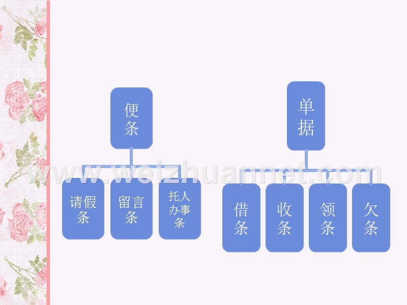 应用文写作之单据类.ppt_第2页