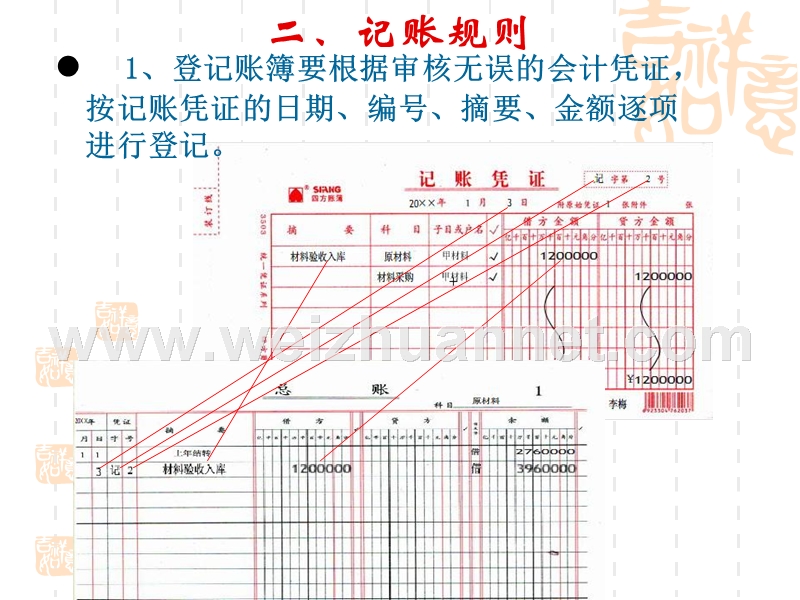 第三节-会计账簿的规则.ppt_第3页