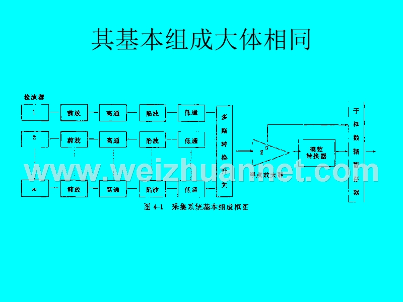 第四章-地震数据采集.ppt_第3页