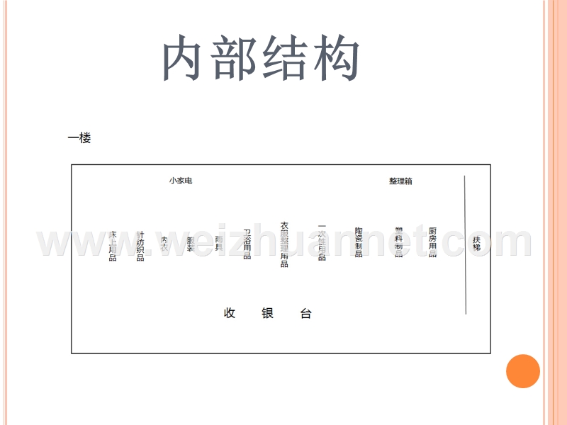 生产与运作管理-选址与布置.ppt_第2页