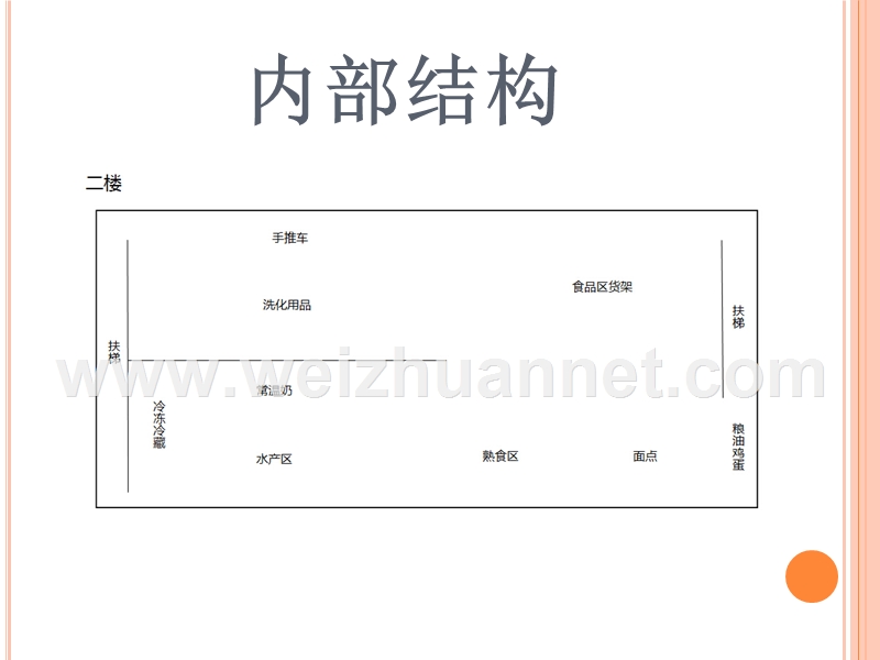 生产与运作管理-选址与布置.ppt_第3页