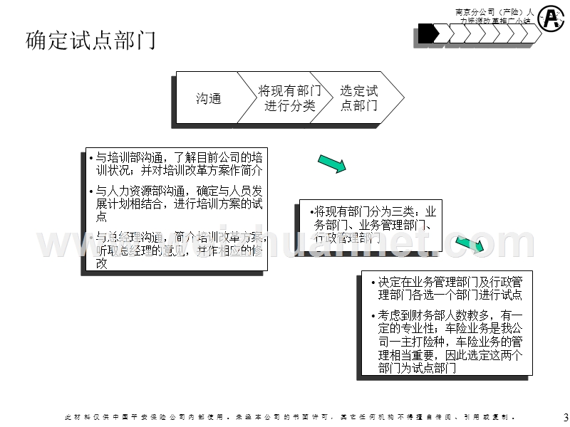 麦肯锡《平安上海产险南京(产险)培训方案试点小结》21页.ppt_第3页