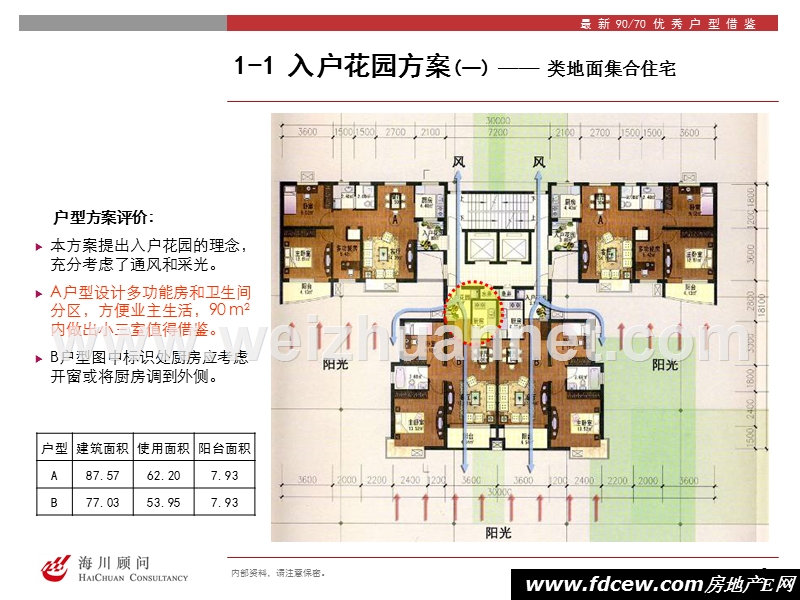 最新优秀9070户型借鉴.ppt_第3页