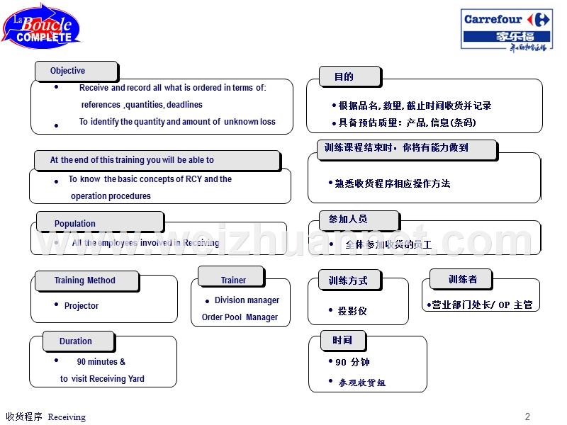 家乐福：收货程序.ppt_第2页