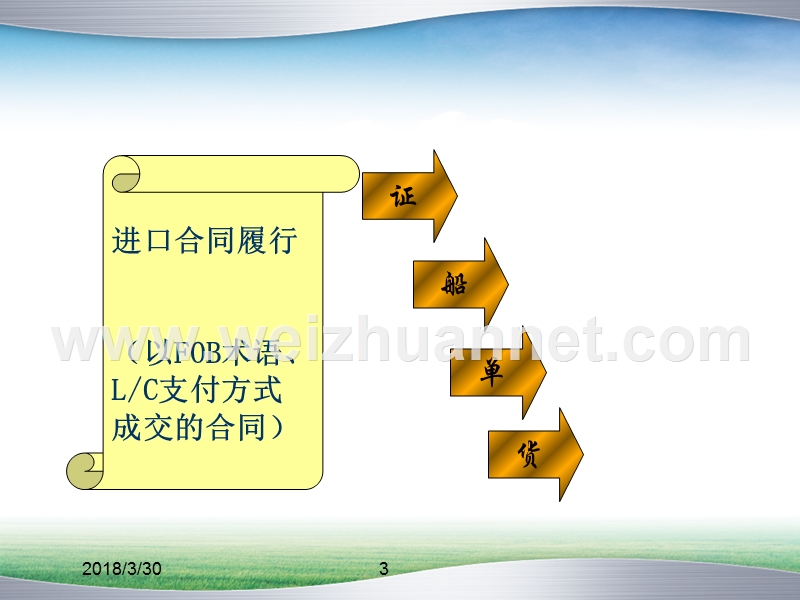 -进口合同的履行.ppt_第3页