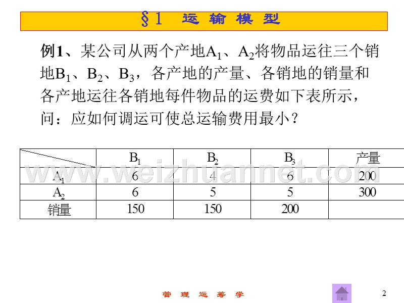 管理运筹学-第4章--运输问题(zy).ppt_第2页