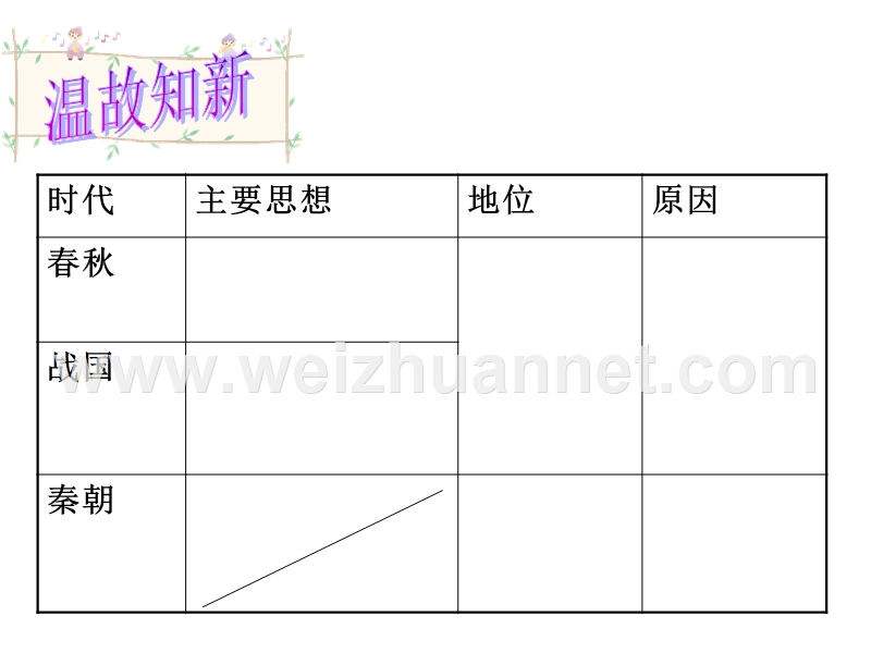 汉代儒学.ppt_第2页