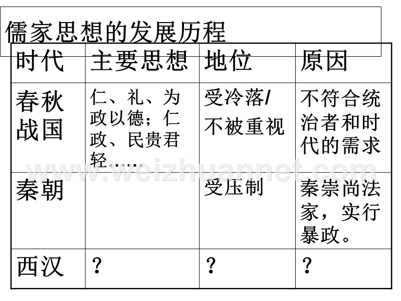 汉代儒学.ppt_第3页