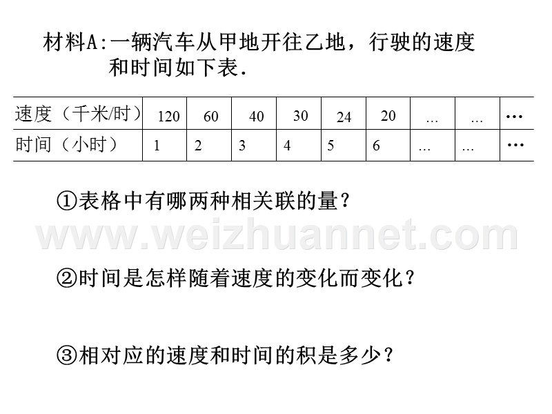 反比例关系.ppt_第2页