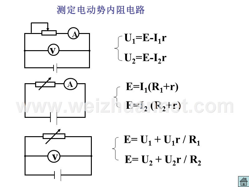 高二物理电源电动势和内阻的测定.ppt_第3页