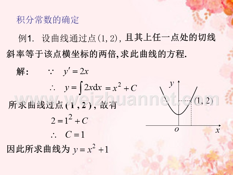 积分例题.ppt_第3页