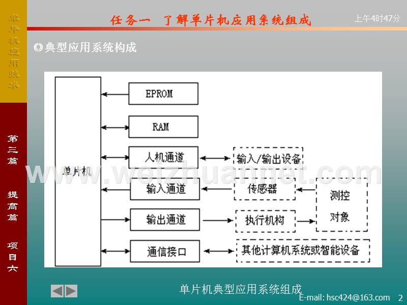 单片机应用技术7.ppt_第2页