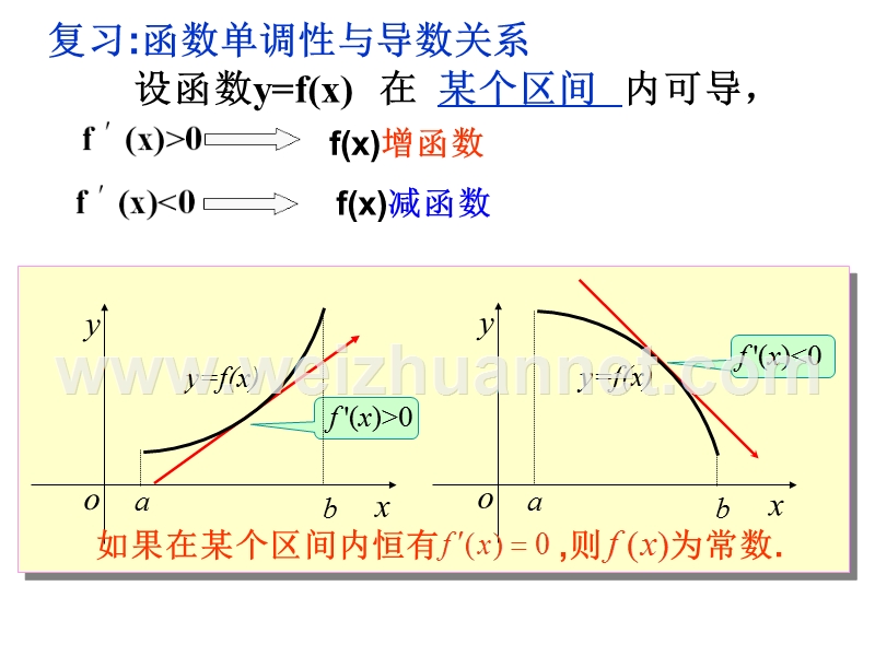 高二数学函数的极值与导数2.ppt_第2页