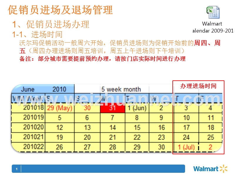 沃尔玛促销员进场及退场管理.ppt_第1页