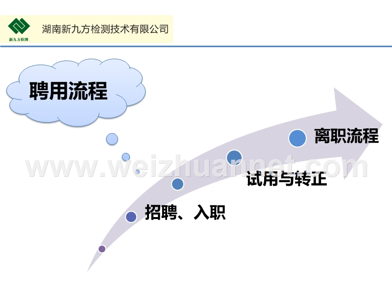 入职制度培训课件.pptx_第3页