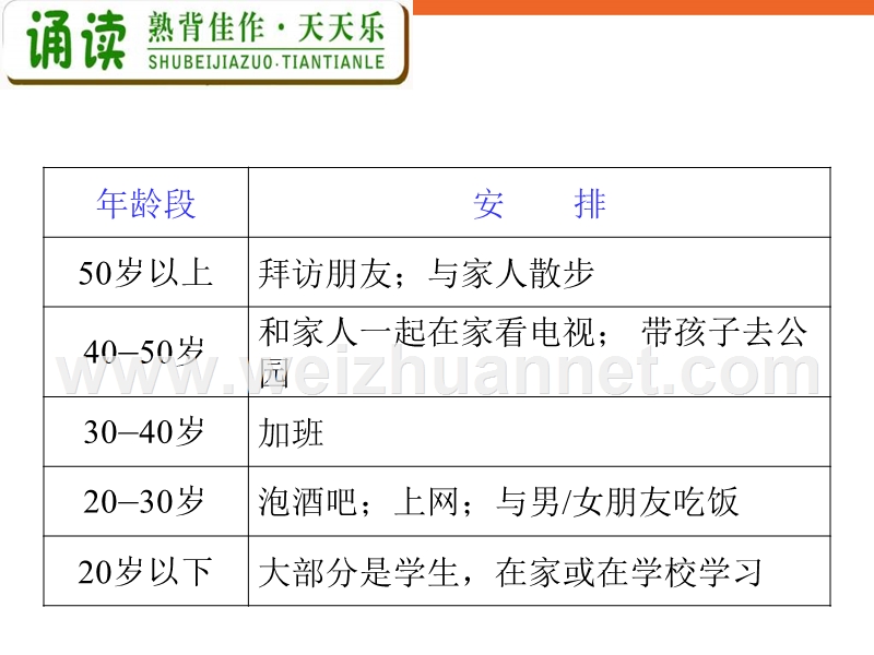 高中英语复习ppt课件：m7-unit-2-robots-.ppt_第3页