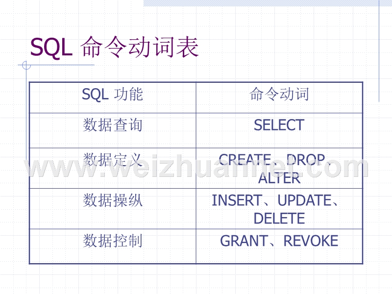 第四章-数据查询.ppt_第3页