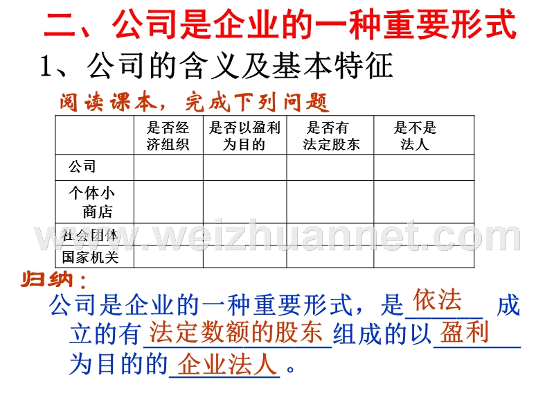 公司是企业的一种重要形式.ppt_第3页