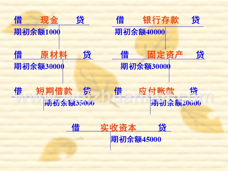 会计学第二章借贷法举例、平行登记举例.ppt_第3页