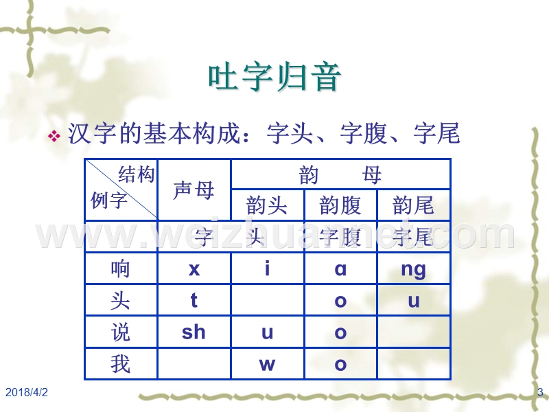 语音发音技巧.ppt_第3页