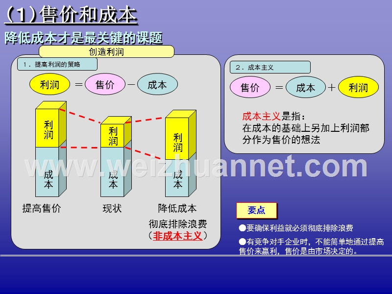 精益生产之浪费改善-河野(中文)非常经典必看.ppt_第3页