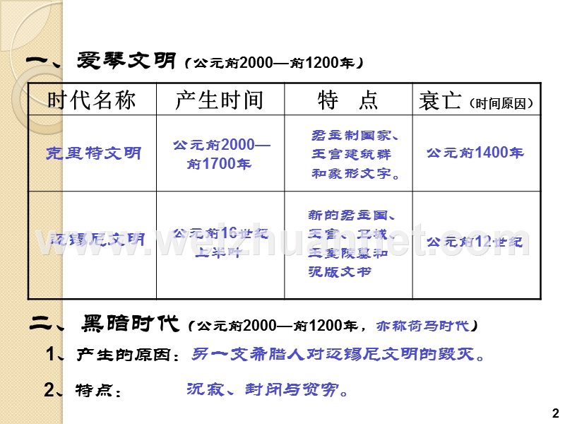 历史：第5课《爱琴文明与古希腊城邦制度》课件1(岳麓版必修一).ppt_第2页