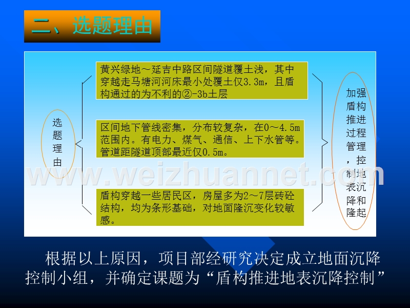 盾构机施工周边地表沉降控制.ppt_第3页