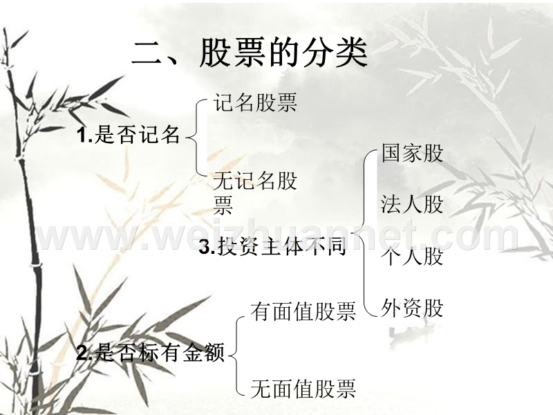 普通股融资.ppt_第3页