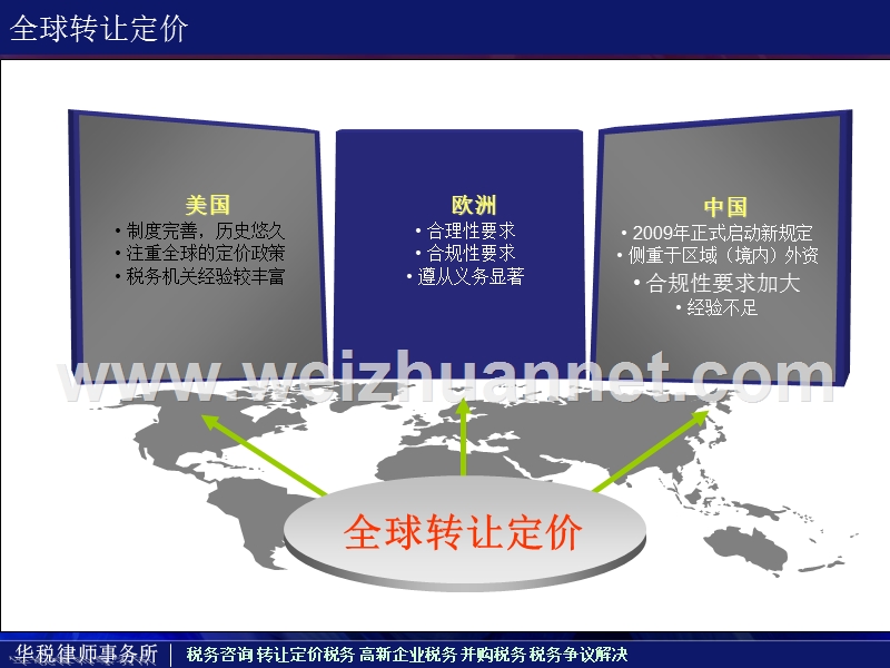 外企转让定价税务培训资料.ppt_第2页