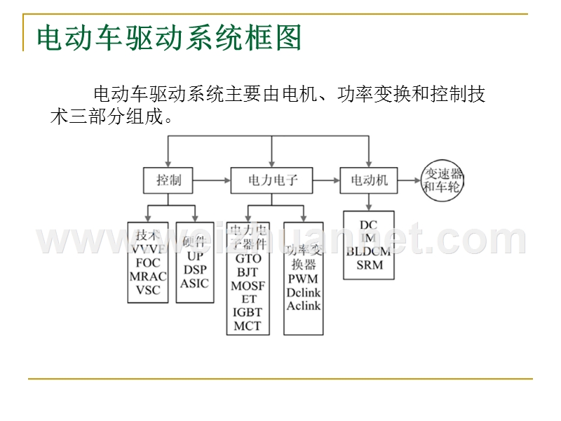 电动汽车驱动系统结构综述.ppt_第2页