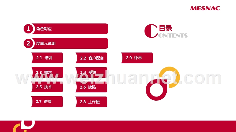 试点项目培训-度量元说明v1.3.ppt_第2页