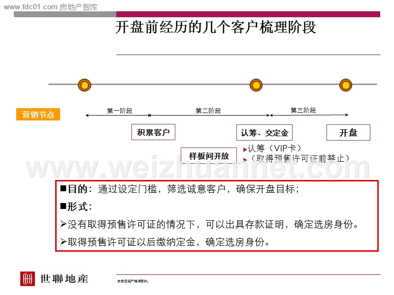 开盘流程(世联策划情景模拟培训).ppt_第3页