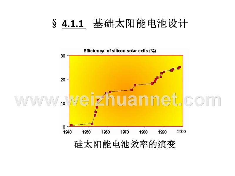 硅太阳能电池的设计.ppt_第3页