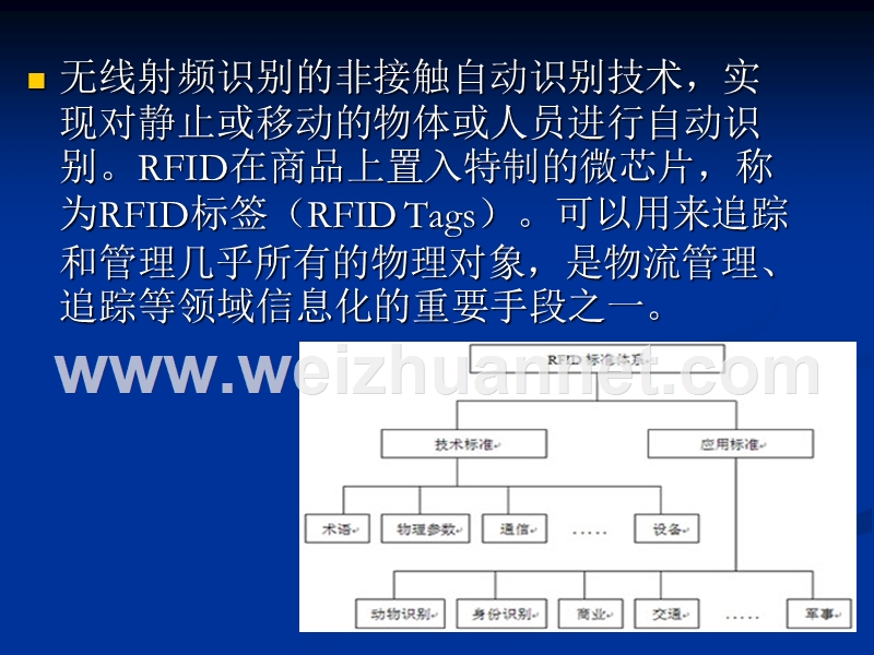 物流领域it技术的应用.ppt_第3页