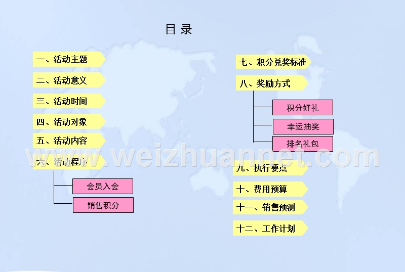 会员积分活动策划(精华版).ppt_第2页