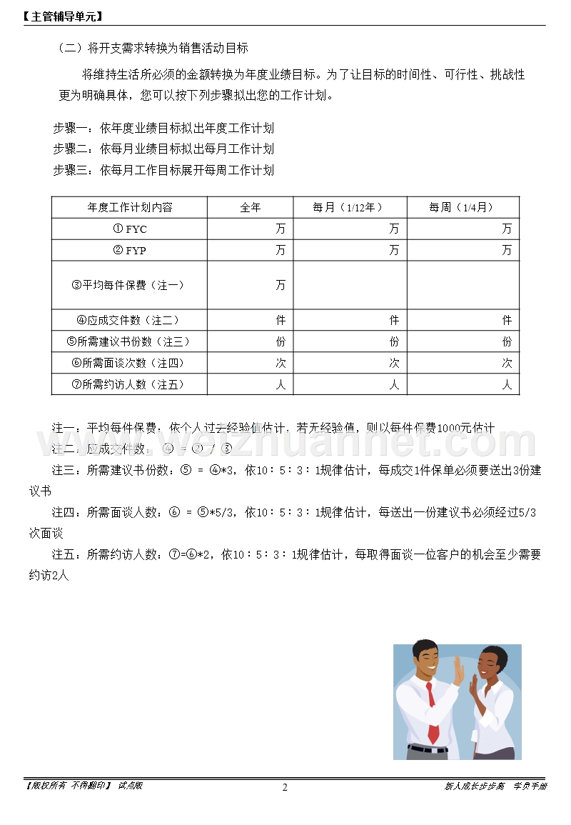 主管一对一辅导学员手册(试点版).ppt_第2页