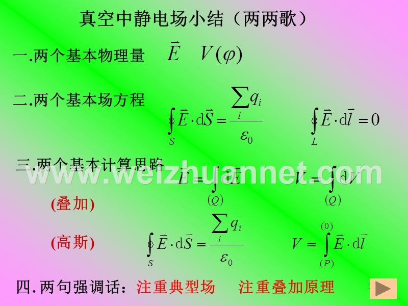 真空中的静电场-习题课-20120409.ppt_第2页