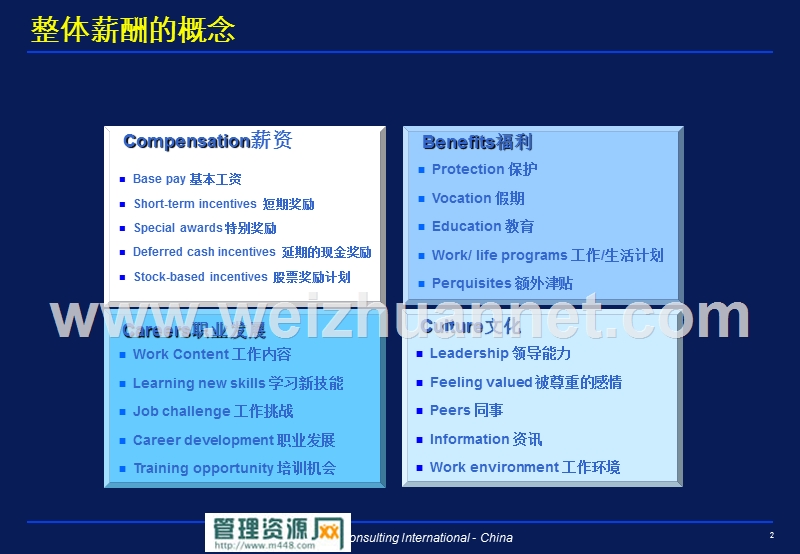 松川企业薪酬结构200400831(顾问提供).ppt_第3页