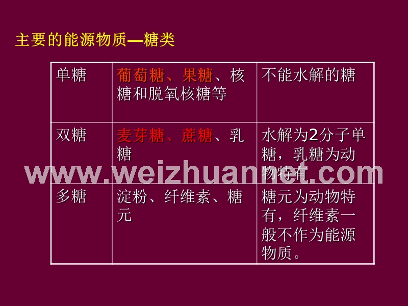 细胞中的能源物质.ppt_第3页