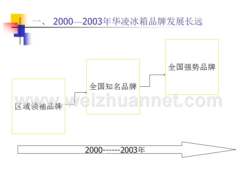 广东省广—华凌冰箱年度广告策略.ppt_第3页