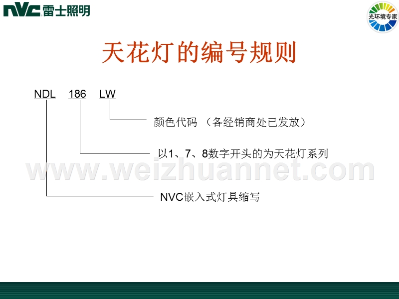 商照产品-灯具.ppt_第3页