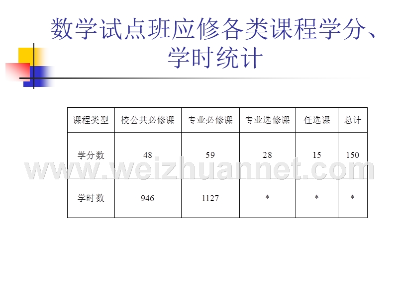 数学试点班培养计划.ppt_第1页