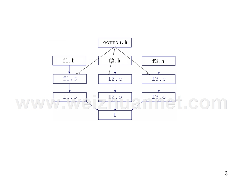 目标文件及链接.ppt_第3页