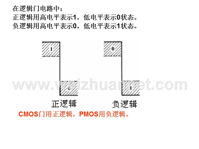 第三章-门电路---欢迎光临吉林大学通信工程学院新网站.ppt_第3页