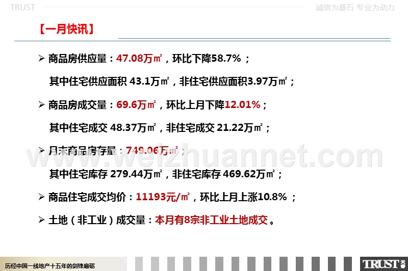 南昌市2017年1月份房地产月报.pptx_第2页