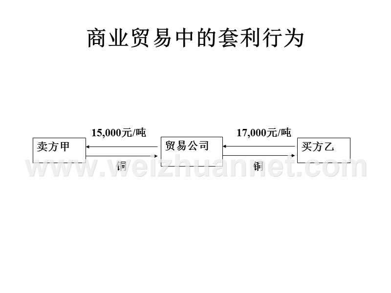 第九讲-无套利定价原理总结.ppt_第2页